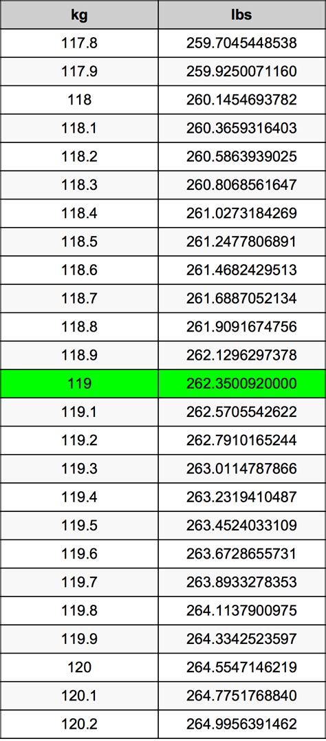 119lb in kg|how much is 119 lbs.